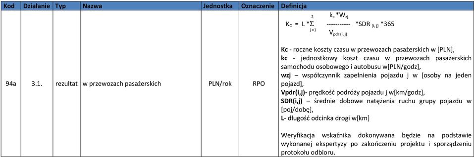 rezultat w przewozach pasażerskich PLN/rok Kc - roczne koszty czasu w przewozach pasażerskich w [PLN], kc - jednostkowy koszt czasu w