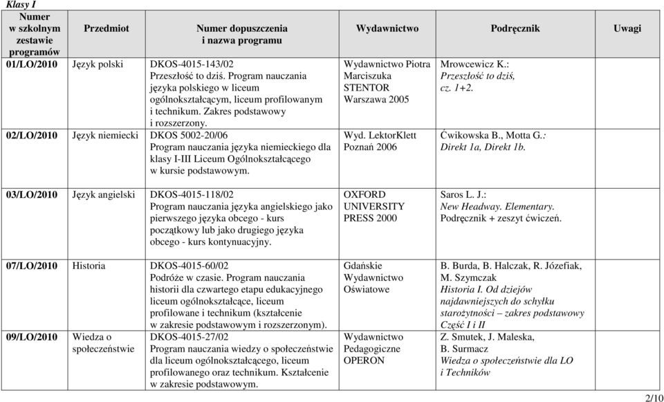 02/LO/2010 Język niemiecki DKOS 5002-20/06 Program nauczania języka niemieckiego dla klasy I-III Liceum Ogólnokształcącego w kursie podstawowym.