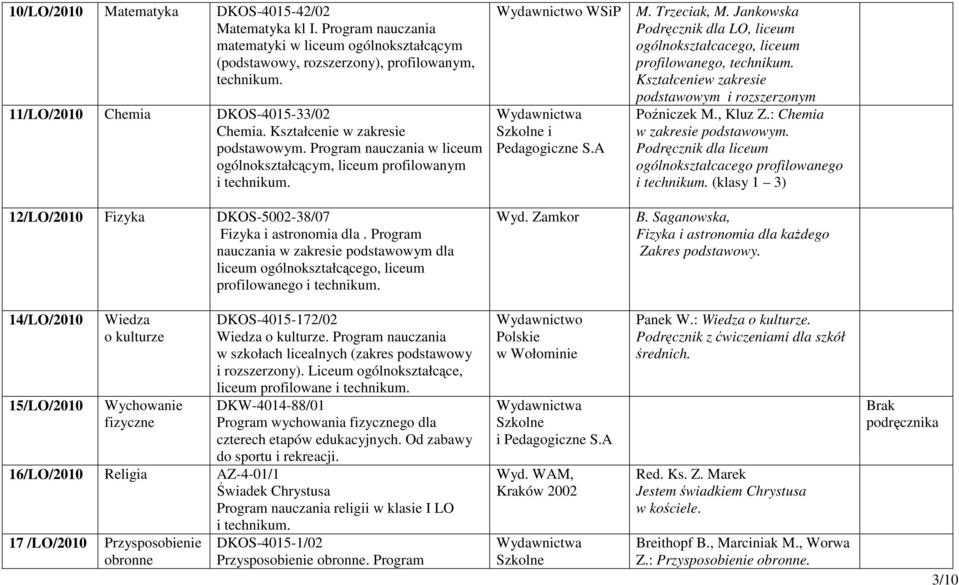 Jankowska Podręcznik dla LO, liceum ogólnokształcacego, liceum profilowanego, technikum. Kształceniew zakresie podstawowym i rozszerzonym Poźniczek M., Kluz Z.: Chemia w zakresie podstawowym.