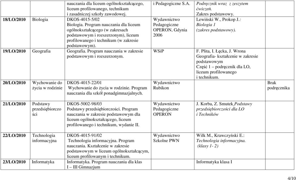 Program nauczania w zakresie podstawowym i rozszerzonym. 20/LO/2010 Wychowanie do życia w rodzinie DKOS-4015-22/01 Wychowanie do życia w rodzinie. Program nauczania dla szkół ponadgimnazjalnych. i S.