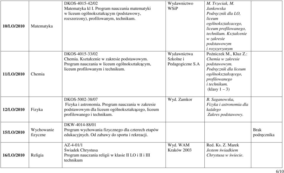 Jankowska Podręcznik dla LO, liceum ogólnokształcacego, liceum profilowanego, technikum. Kształcenie w zakresie podstawowym i rozszerzonym Poźniczek M., Kluz Z.: Chemia w zakresie podstawowym.