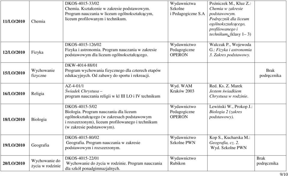 Program nauczania w zakresie podstawowym dla liceum ogólnokształcącego. Walczak P., Wojewoda G.: Fizyka i astronomia 3. Zakres podstawowy.