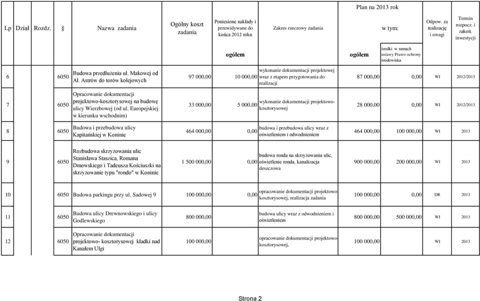 projektowo-kosztorysowej na budowę ulicy Wierzbowej (od ul.