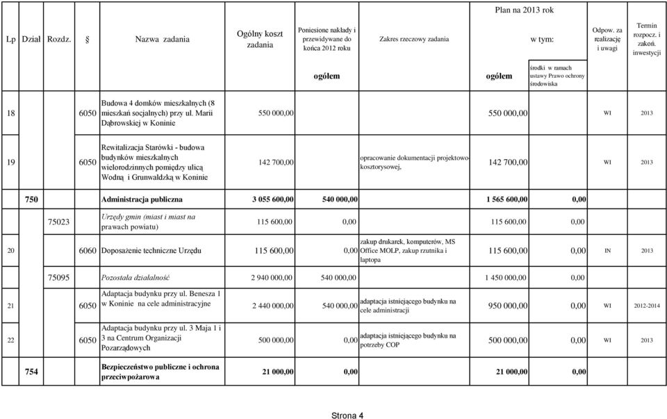 opracowanie dokumentacji projektowokosztorysowej, 142 700,00 WI 2013 750 Administracja publiczna 3 055 600,00 540 000,00 1 565 600,00 0,00 75023 Urzędy gmin (miast i miast na prawach powiatu) 115