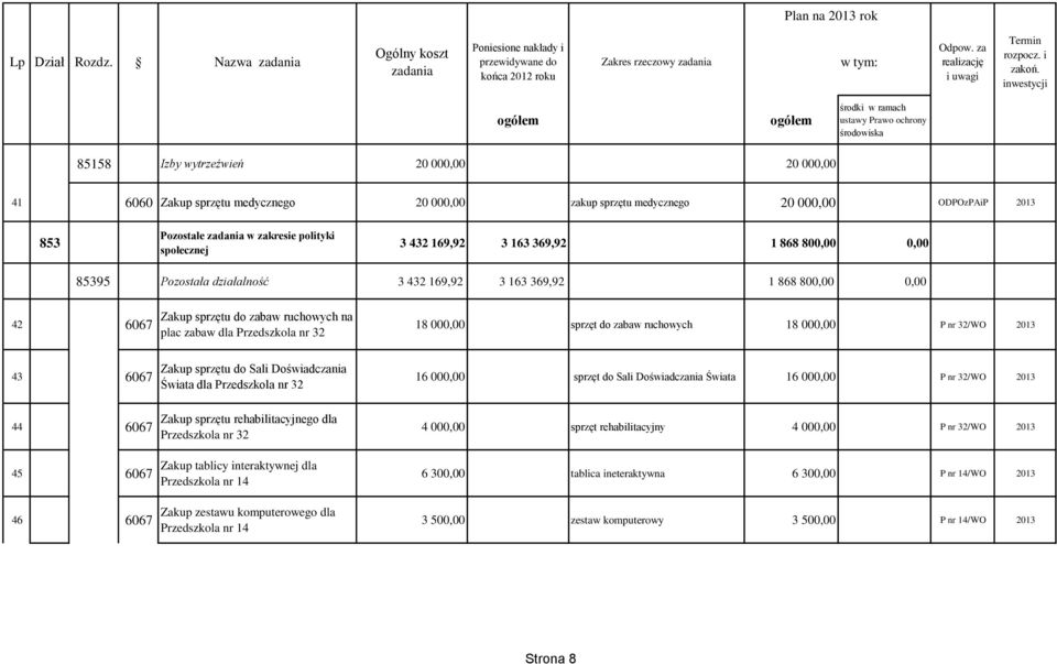 nr 32 Zakup sprzętu do Sali Doświadczania Świata dla Przedszkola nr 32 Zakup sprzętu rehabilitacyjnego dla Przedszkola nr 32 Zakup tablicy interaktywnej dla Przedszkola nr 14 Zakup zestawu