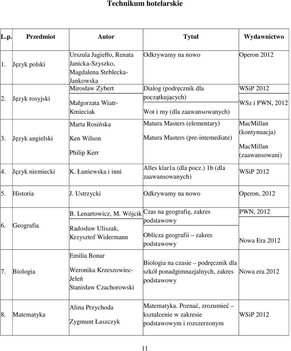 Dialog (podręcznik dla początkujących) Wot i my (dla zaawansowanych) Matura Masters (elementary) Matura Masters (pre-intemediate) WSz i PWN, 2012 (kontynuacja) (zaawansowani) 4. Język niemiecki K.