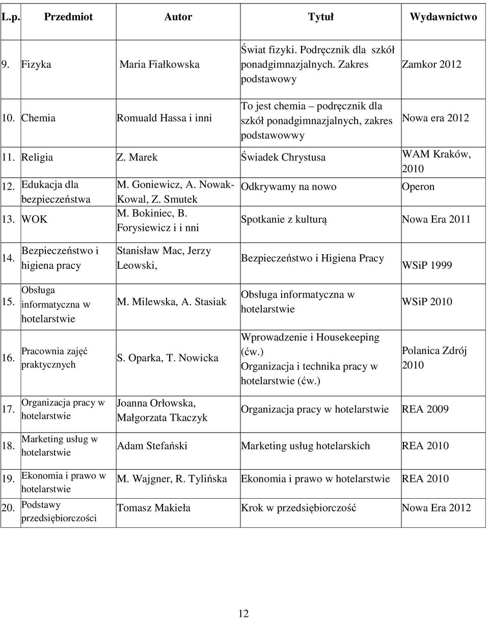 WOK M. Goniewicz, A. Nowak- Kowal, Z. Smutek M. Bokiniec, B. Forysiewicz i i nni Odkrywamy na nowo Operon Spotkanie z kulturą Nowa Era 2011 14.