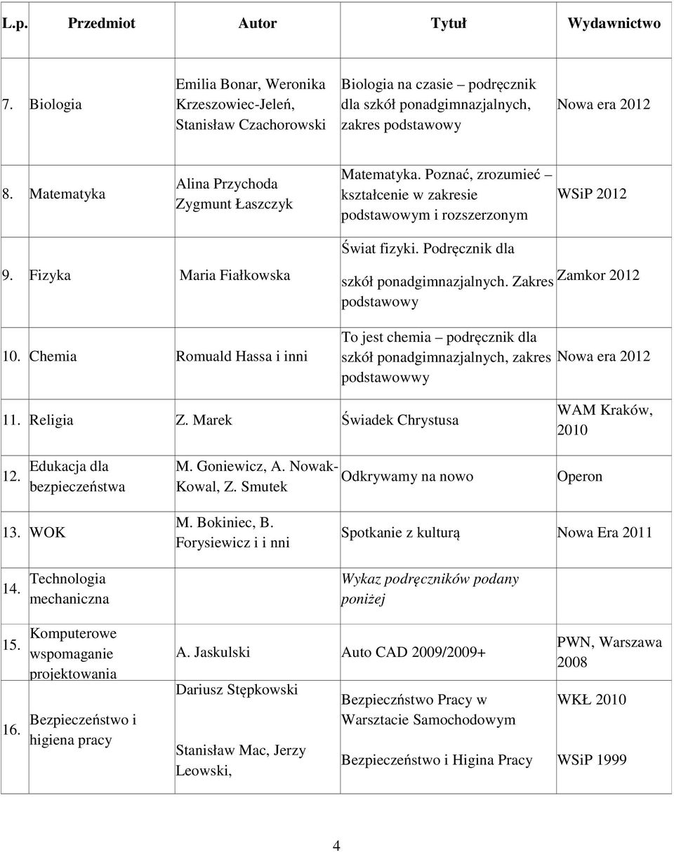 Podręcznik dla szkół ponadgimnazjalnych. Zakres Zamkor 2012 To jest chemia podręcznik dla szkół ponadgimnazjalnych, zakres podstawowwy 11. Religia Z. Marek Świadek Chrystusa WAM Kraków, 2010 12.