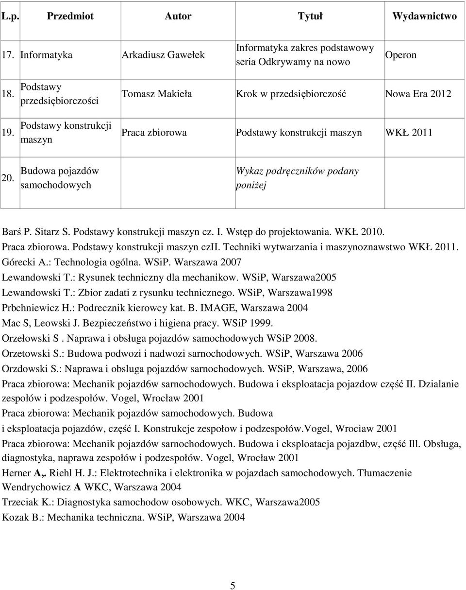 Budowa pojazdów samochodowych Wykaz podręczników podany poniżej Barś P. Sitarz S. Podstawy konstrukcji maszyn cz. I. Wstęp do projektowania. WKŁ 2010.. Podstawy konstrukcji maszyn czii.