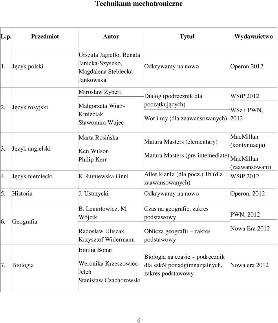 początkujących) Wot i my (dla zaawansowanych) WSz i PWN, 2012 3. Język angielski Marta Rosińska Ken Wilson Philip Kerr Matura Masters (elementary) Matura Masters (pre-intemediate) 4.