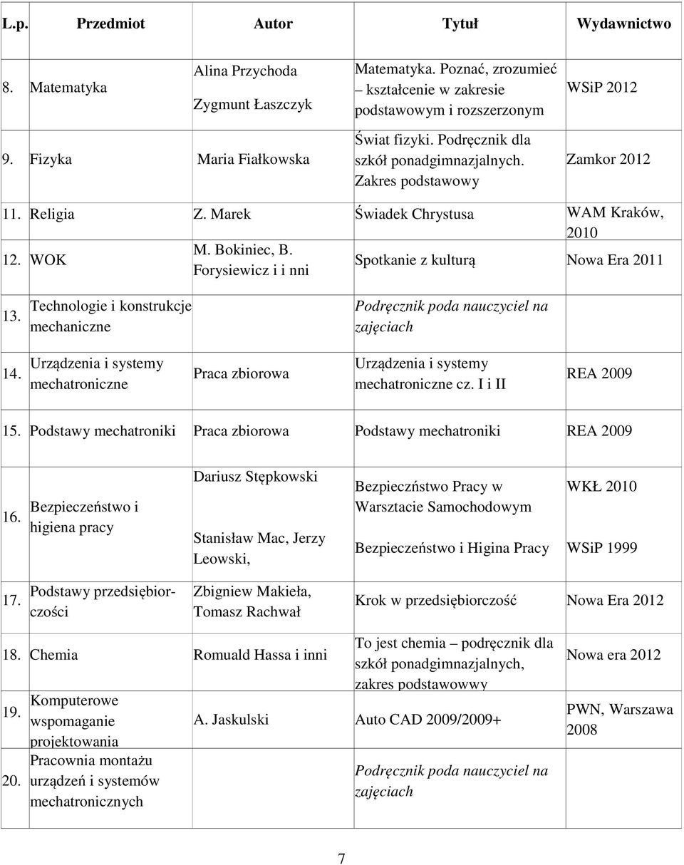 Technologie i konstrukcje mechaniczne Podręcznik poda nauczyciel na zajęciach 14. Urządzenia i systemy mechatroniczne Urządzenia i systemy mechatroniczne cz. I i II REA 2009 15.