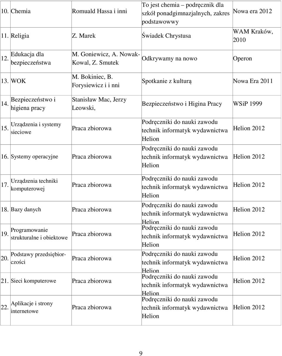 Forysiewicz i i nni Stanisław Mac, Jerzy Leowski, Spotkanie z kulturą Nowa Era 2011 Bezpieczeństwo i Higina Pracy WSiP 1999 15. Urządzenia i systemy sieciowe 16.