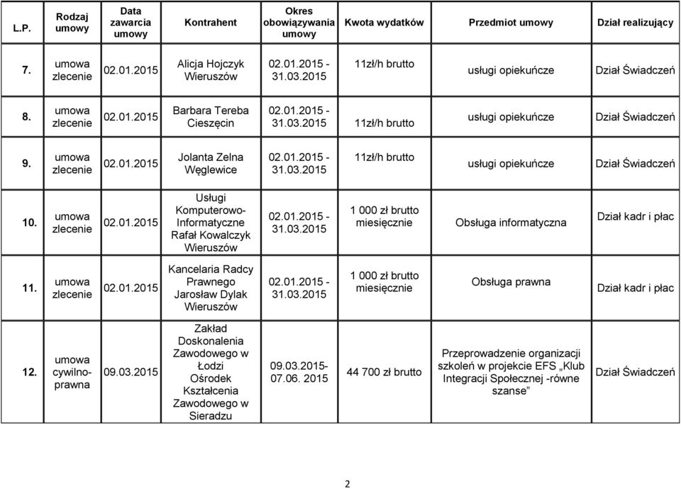 Kancelaria Radcy Prawnego Jarosław Dylak 31.03.