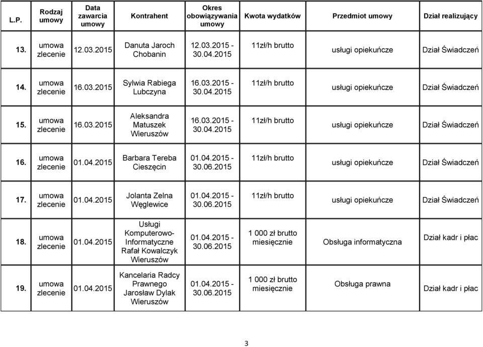 04.2015-30.06.2015 18. 01.04.2015 Usługi Komputerowo- Informatyczne Rafał Kowalczyk 01.04.2015-30.06.2015 Obsługa informatyczna 19.