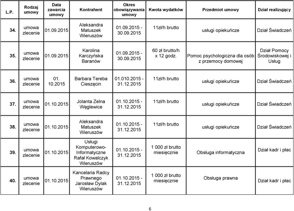 Pomoc psychologiczna dla osób z przemocy domowej Dział Pomocy Środowiskowej i Usług 36. 01. 10.