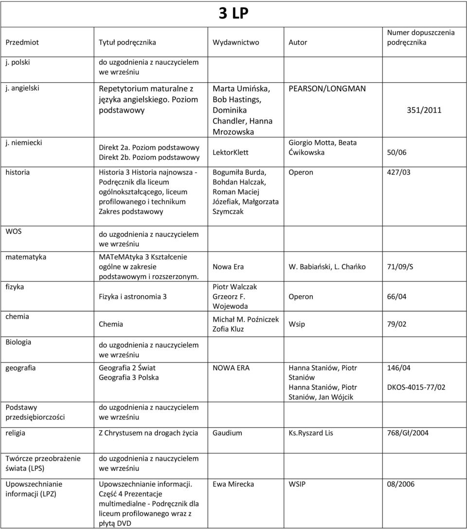 351/2011 Biologia geografia Podstawy MATeMAtyka 3 Kształcenie m i rozszerzonym. Fizyka i astronomia 3 Chemia Geografia 2 Świat Geografia 3 Polska Nowa Era W. Babiański, L.