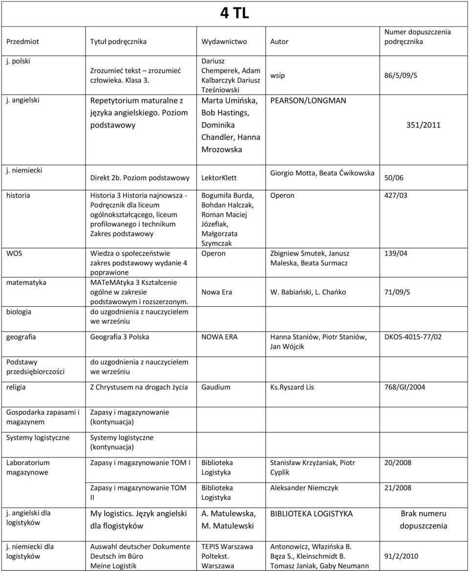 Poziom Giorgio Motta, Beata Ćwikowska 50/06 historia Historia 3 Historia najnowsza - Zakres zakres wydanie 4 poprawione MATeMAtyka 3 Kształcenie m i rozszerzonym.