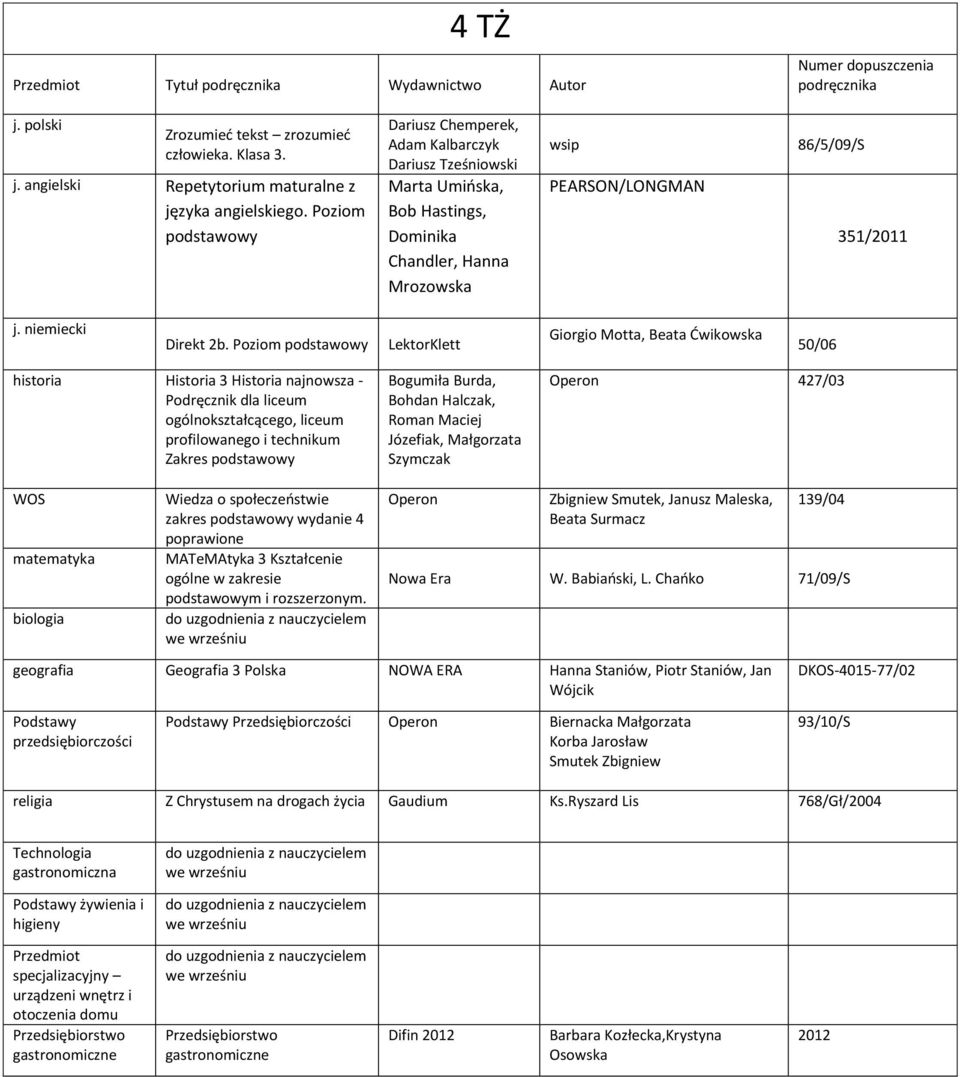 Poziom Giorgio Motta, Beata Ćwikowska 50/06 historia Historia 3 Historia najnowsza - Zakres Bohdan Halczak, 427/03 zakres wydanie 4 poprawione MATeMAtyka 3 Kształcenie m i rozszerzonym.