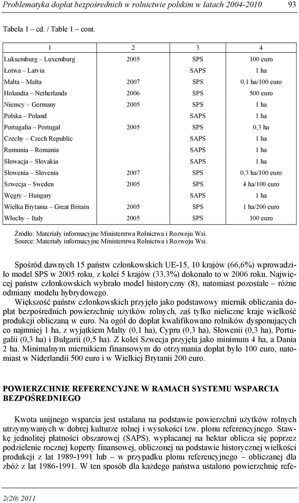 Portugalia Portugal 2005 SPS 0,3 ha Czechy Czech Republic SAPS 1 ha Rumunia Romania SAPS 1 ha Słowacja Slovakia SAPS 1 ha Słowenia Slovenia 2007 SPS 0,3 ha/100 euro Szwecja Sweden 2005 SPS 4 ha/100