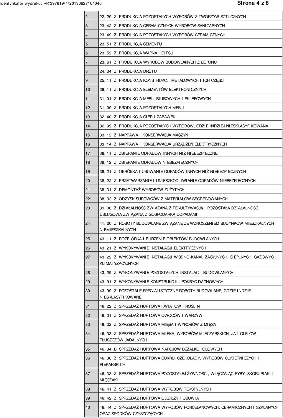 10 26, 11, Z, PRODUKCJA ELEMENTÓW ELEKTRONICZNYCH 11 31, 01, Z, PRODUKCJA MEBLI BIUROWYCH I SKLEPOWYCH 12 31, 09, Z, PRODUKCJA POZOSTAŁYCH MEBLI 13 32, 40, Z, PRODUKCJA GIER I ZABAWEK 14 32, 99, Z,