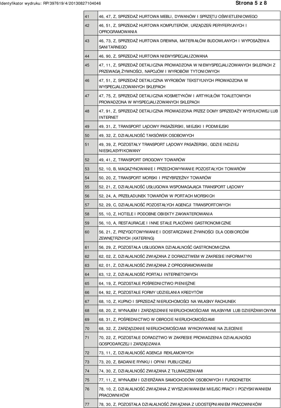 ŻYWNOŚCI, NAPOJÓW I WYROBÓW TYTONIOWYCH 46 47, 51, Z, SPRZEDAŻ DETALICZNA WYROBÓW TEKSTYLNYCH PROWADZONA W WYSPECJALIZOWANYCH SKLEPACH 47 47, 75, Z, SPRZEDAŻ DETALICZNA KOSMETYKÓW I ARTYKUŁÓW