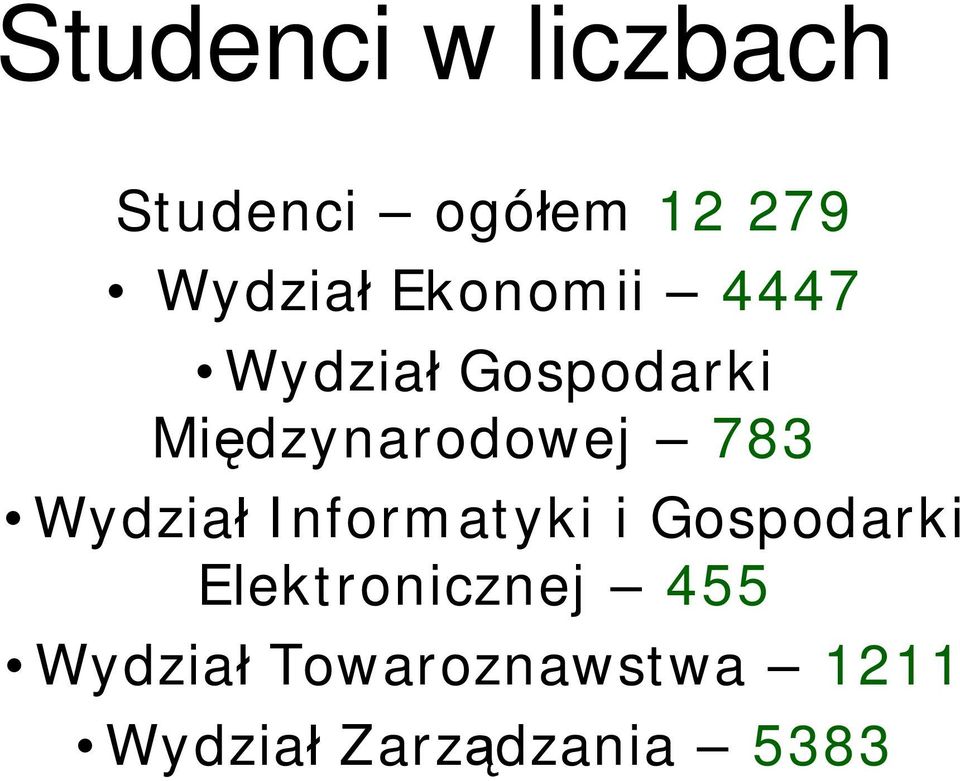 783 Wydział Informatyki i Gospodarki Elektronicznej