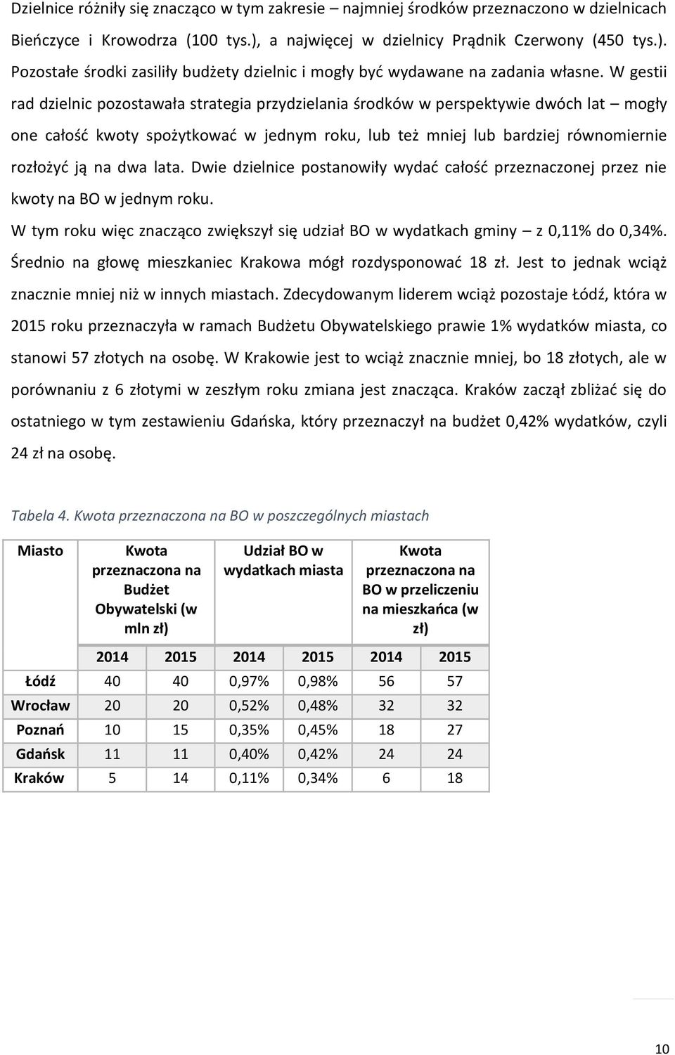 W gestii rad dzielnic pozostawała strategia przydzielania środków w perspektywie dwóch lat mogły one całość kwoty spożytkować w jednym roku, lub też mniej lub bardziej równomiernie rozłożyć ją na dwa