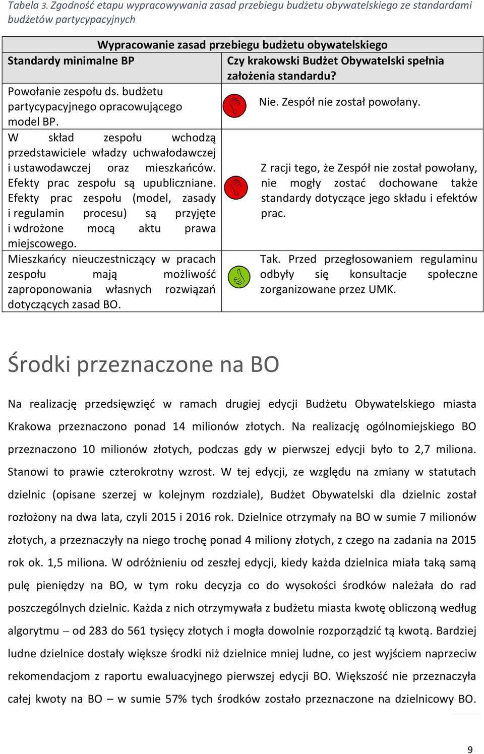 zespołu ds. budżetu partycypacyjnego opracowującego model BP. W skład zespołu wchodzą przedstawiciele władzy uchwałodawczej i ustawodawczej oraz mieszkańców. Efekty prac zespołu są upubliczniane.