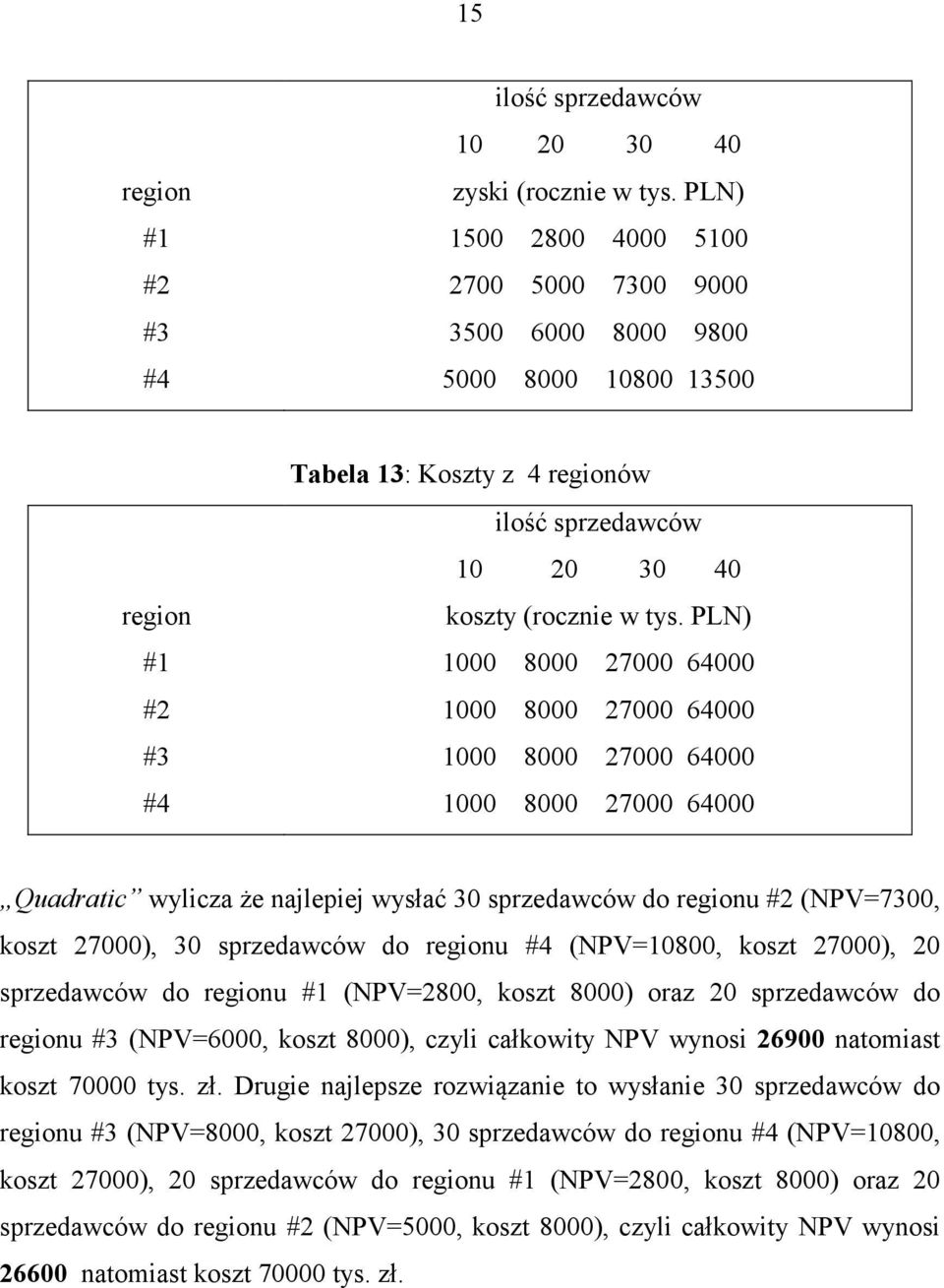 PLN) 000 8000 7000 64000 000 8000 7000 64000 000 8000 7000 64000 000 8000 7000 64000 Quadraic wylicza że najlepiej wysłać 0 sprzedawców do regionu # (NPV=700, kosz 7000), 0 sprzedawców do regionu #4