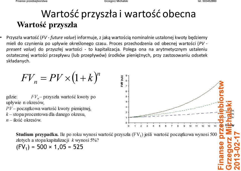 Pc pchd d bcj wśc (PV p vlu) d pyłj wśc - kplcj.