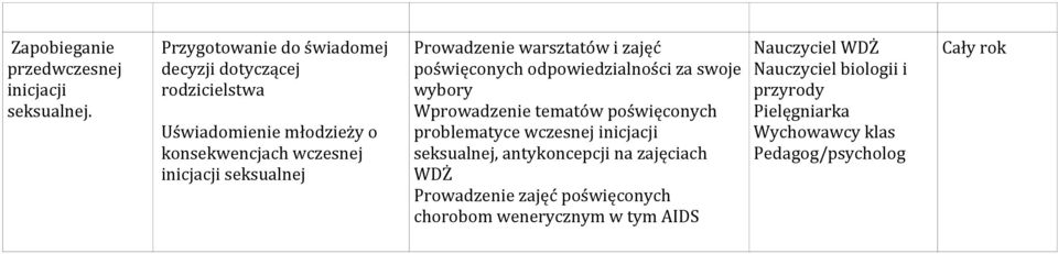 seksualnej Prowadzenie warsztatów i zajęć poświęconych odpowiedzialności za swoje wybory Wprowadzenie tematów