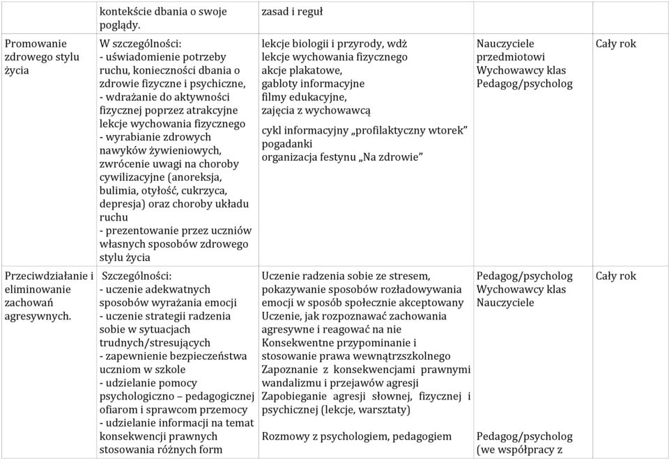 zdrowych nawyków żywieniowych, zwrócenie uwagi na choroby cywilizacyjne (anoreksja, bulimia, otyłość, cukrzyca, depresja) oraz choroby układu ruchu - prezentowanie przez uczniów własnych sposobów