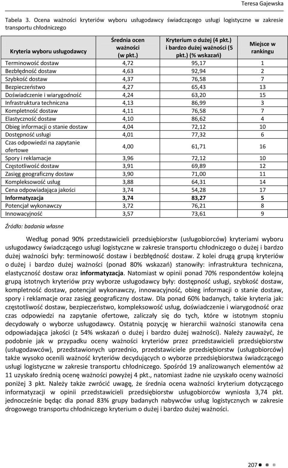 ) (% wskazań) Miejsce w rankingu Terminowość dostaw 4,72 95,17 1 Bezbłędność dostaw 4,63 92,94 2 Szybkość dostaw 4,37 76,58 7 Bezpieczeństwo 4,27 65,43 13 Doświadczenie i wiarygodność 4,24 63,20 15