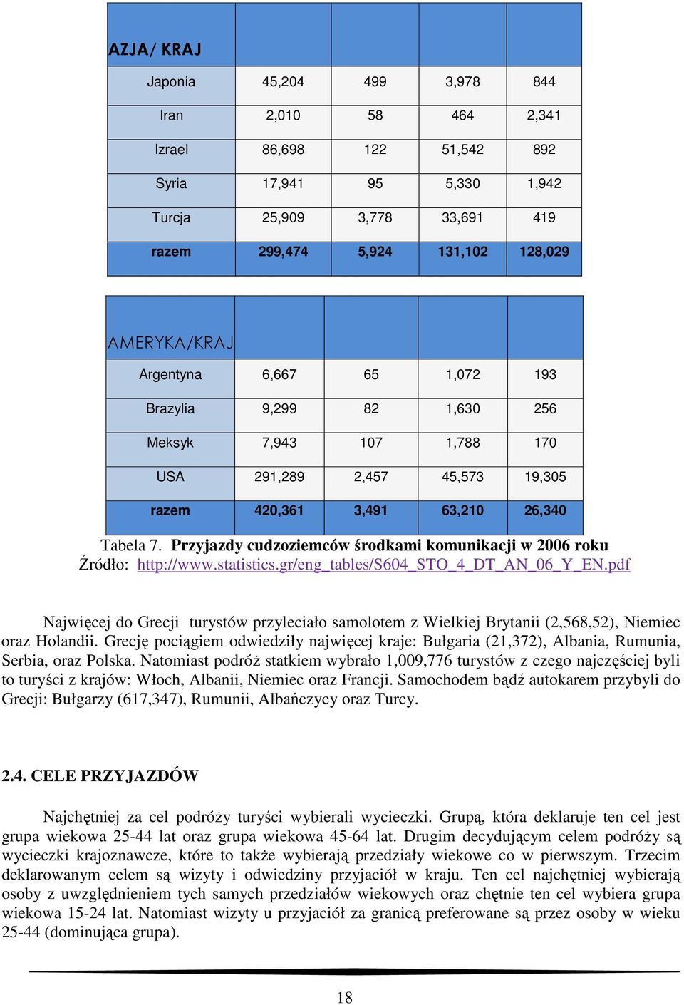 Przyjazdy cudzoziemców środkami komunikacji w 2006 roku Źródło: http://www.statistics.gr/eng_tables/s604_sto_4_dt_an_06_y_en.