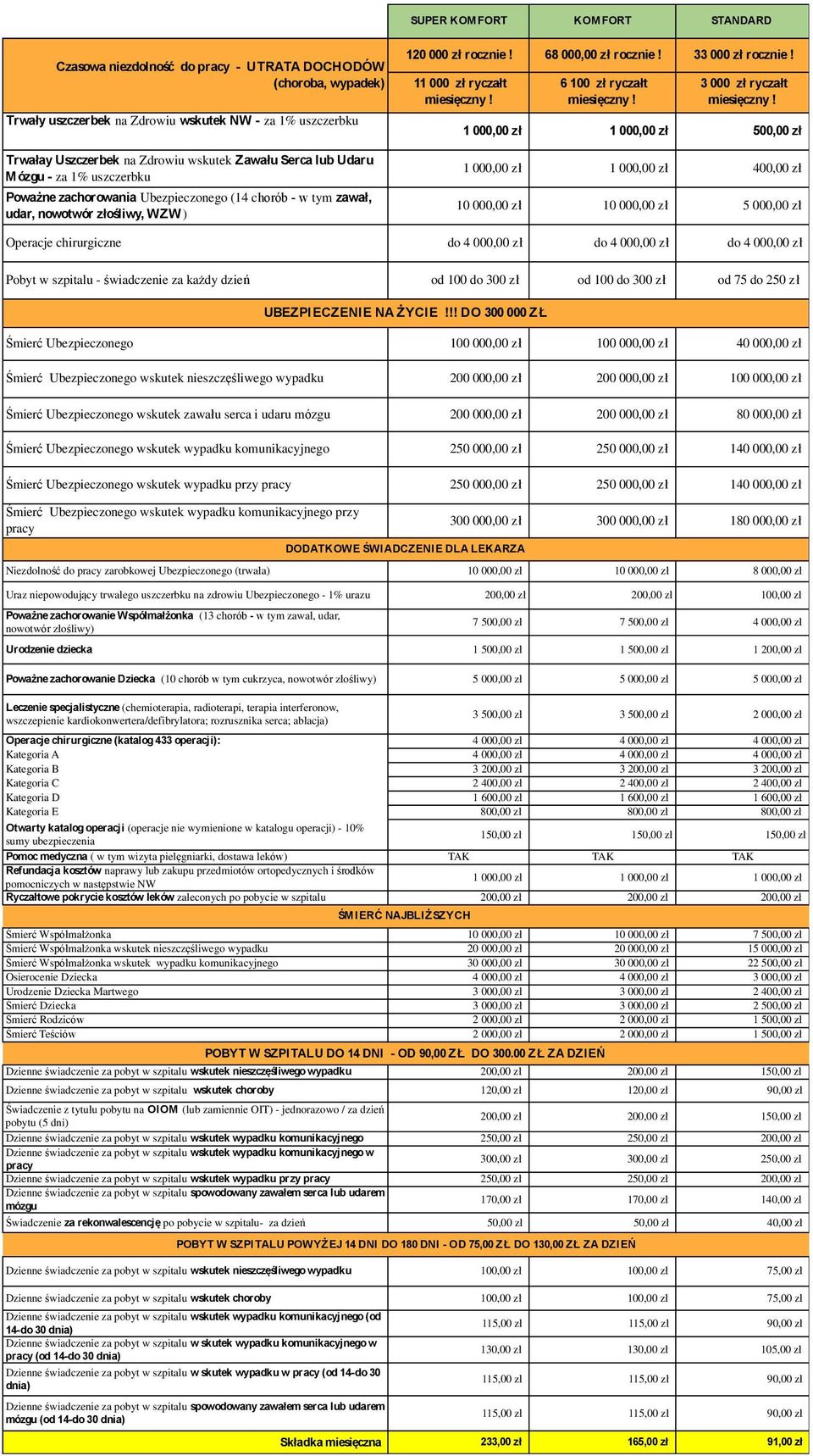 33 000 zł rocznie! 11 000 zł ryczałt miesięczny! 6 100 zł ryczałt miesięczny! 3 000 zł ryczałt miesięczny!