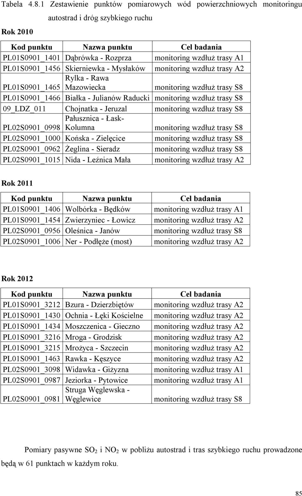 trasy A1 PL01S0901_1456 Skierniewka - Mysłaków monitoring wzdłuż trasy A2 Rylka - Rawa PL01S0901_1465 Mazowiecka monitoring wzdłuż trasy S8 PL01S0901_1466 Białka - Julianów Raducki monitoring wzdłuż