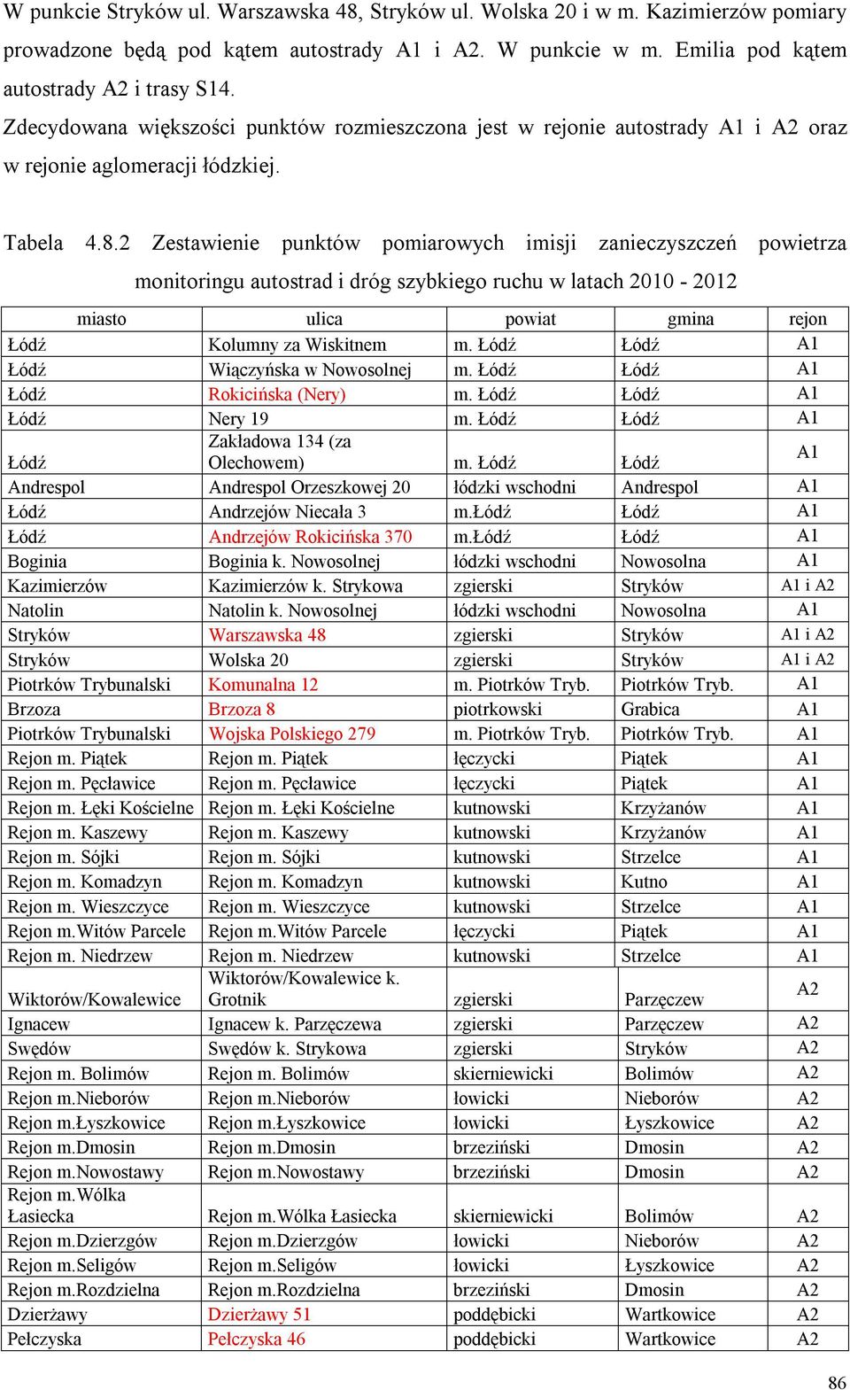 2 Zestawienie punktów pomiarowych imisji zanieczyszczeń powietrza monitoringu autostrad i dróg szybkiego ruchu w latach 2010-2012 miasto ulica powiat gmina rejon Łódź Kolumny za Wiskitnem m.