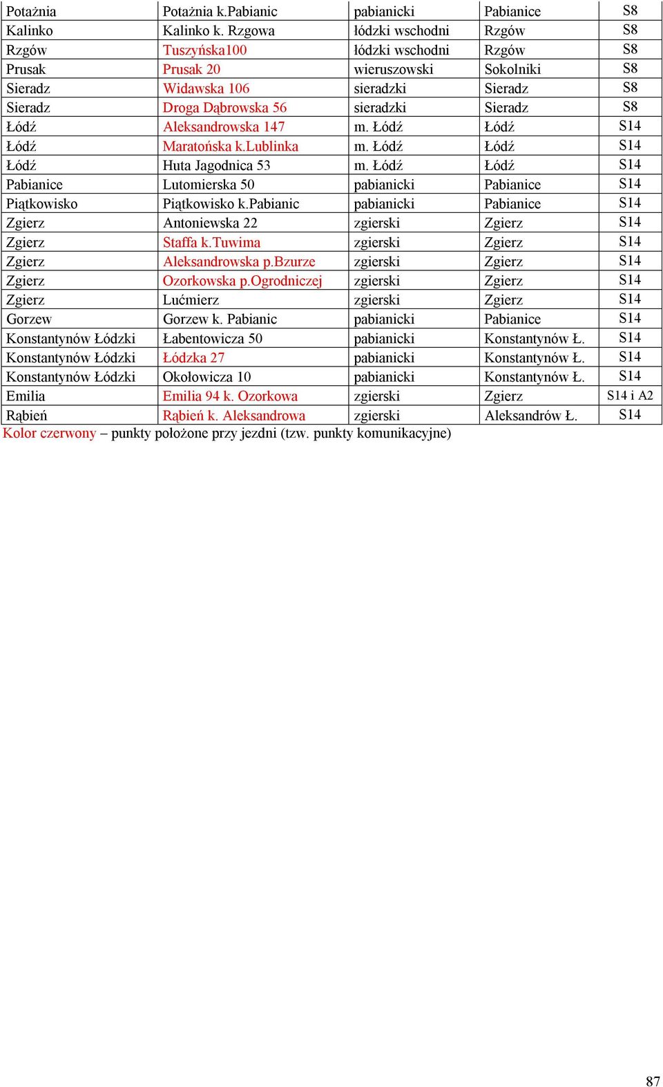 Sieradz S8 Łódź Aleksandrowska 147 m. Łódź Łódź S14 Łódź Maratońska k.lublinka m. Łódź Łódź S14 Łódź Huta Jagodnica 53 m.