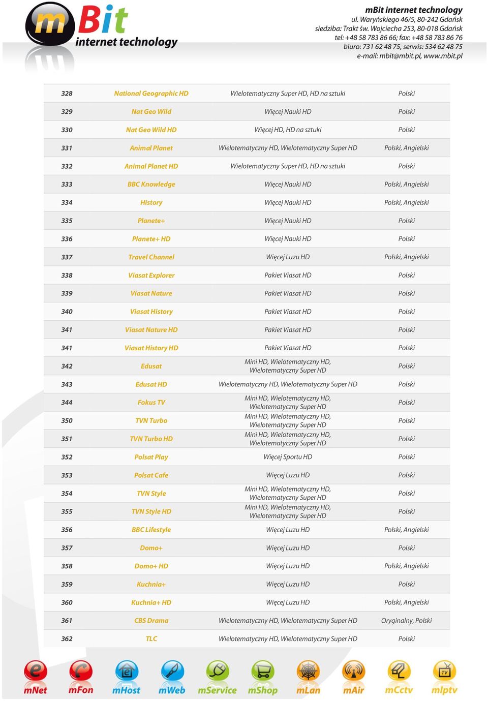 338 Viasat Explorer Pakiet Viasat HD 339 Viasat Nature Pakiet Viasat HD 340 Viasat History Pakiet Viasat HD 341 Viasat Nature HD Pakiet Viasat HD 341 Viasat History HD Pakiet Viasat HD 342 Edusat 343