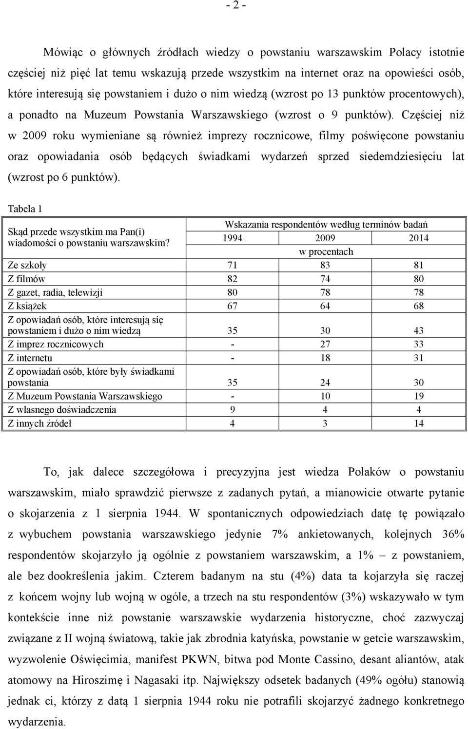 Częściej niż w 2009 roku wymieniane są również imprezy rocznicowe, filmy poświęcone powstaniu oraz opowiadania osób będących świadkami wydarzeń sprzed siedemdziesięciu lat (wzrost po 6 punktów).