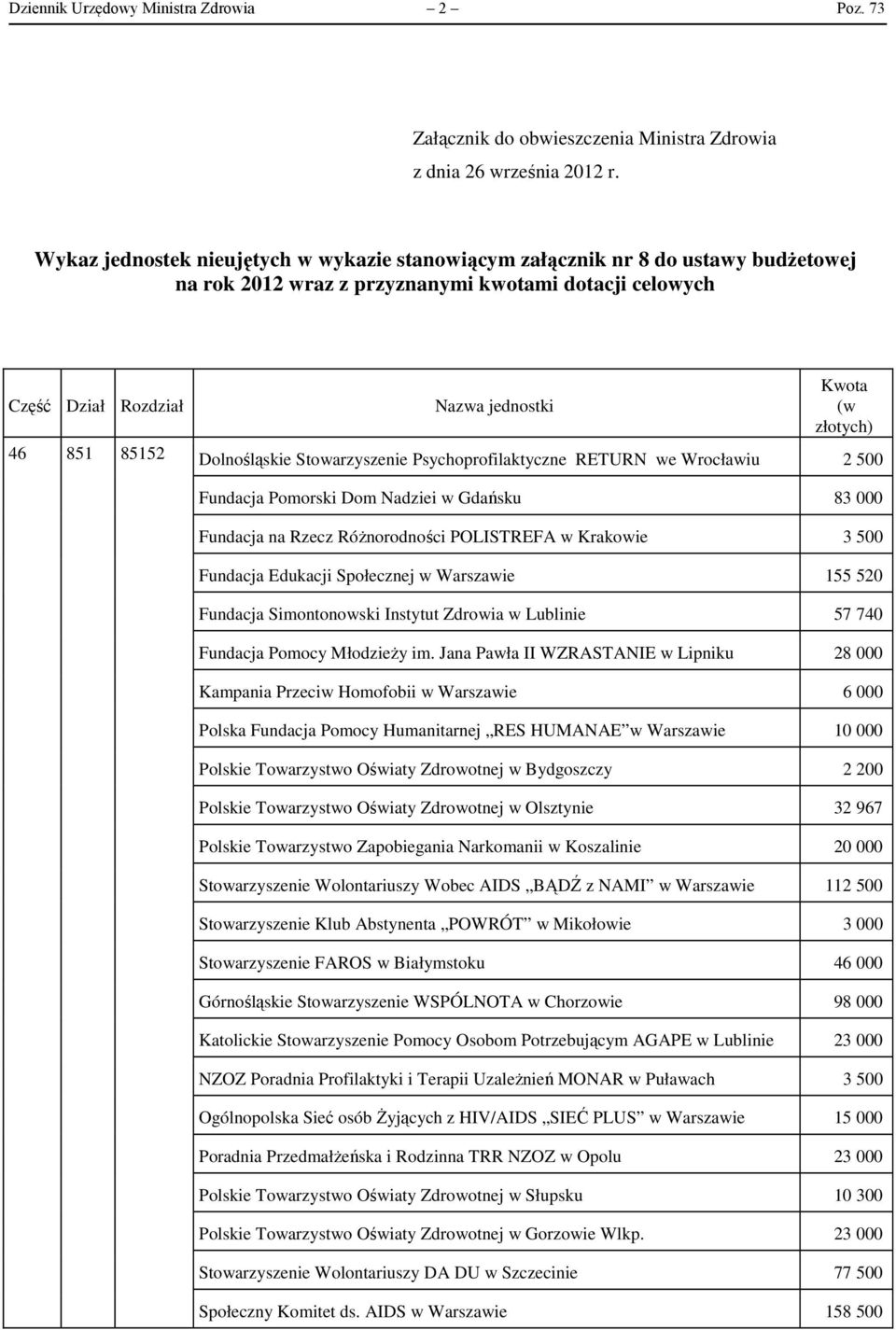 złotych) Dolnośląskie Stowarzyszenie Psychoprofilaktyczne RETURN we Wrocławiu 2 500 Fundacja Pomorski Dom Nadziei w Gdańsku 83 000 Fundacja na Rzecz Różnorodności POLISTREFA w Krakowie 3 500 Fundacja