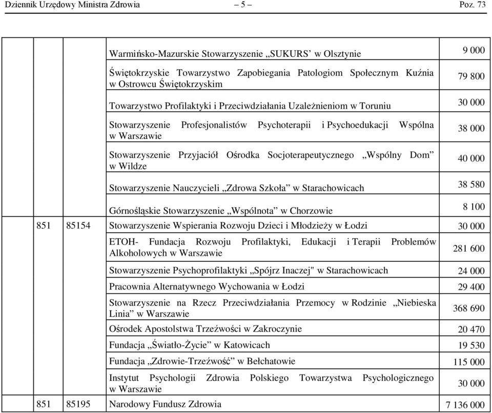 Przeciwdziałania Uzależnieniom w Toruniu 30 000 Stowarzyszenie Profesjonalistów Psychoterapii i Psychoedukacji Wspólna Stowarzyszenie Przyjaciół Ośrodka Socjoterapeutycznego Wspólny Dom w Wildze 38