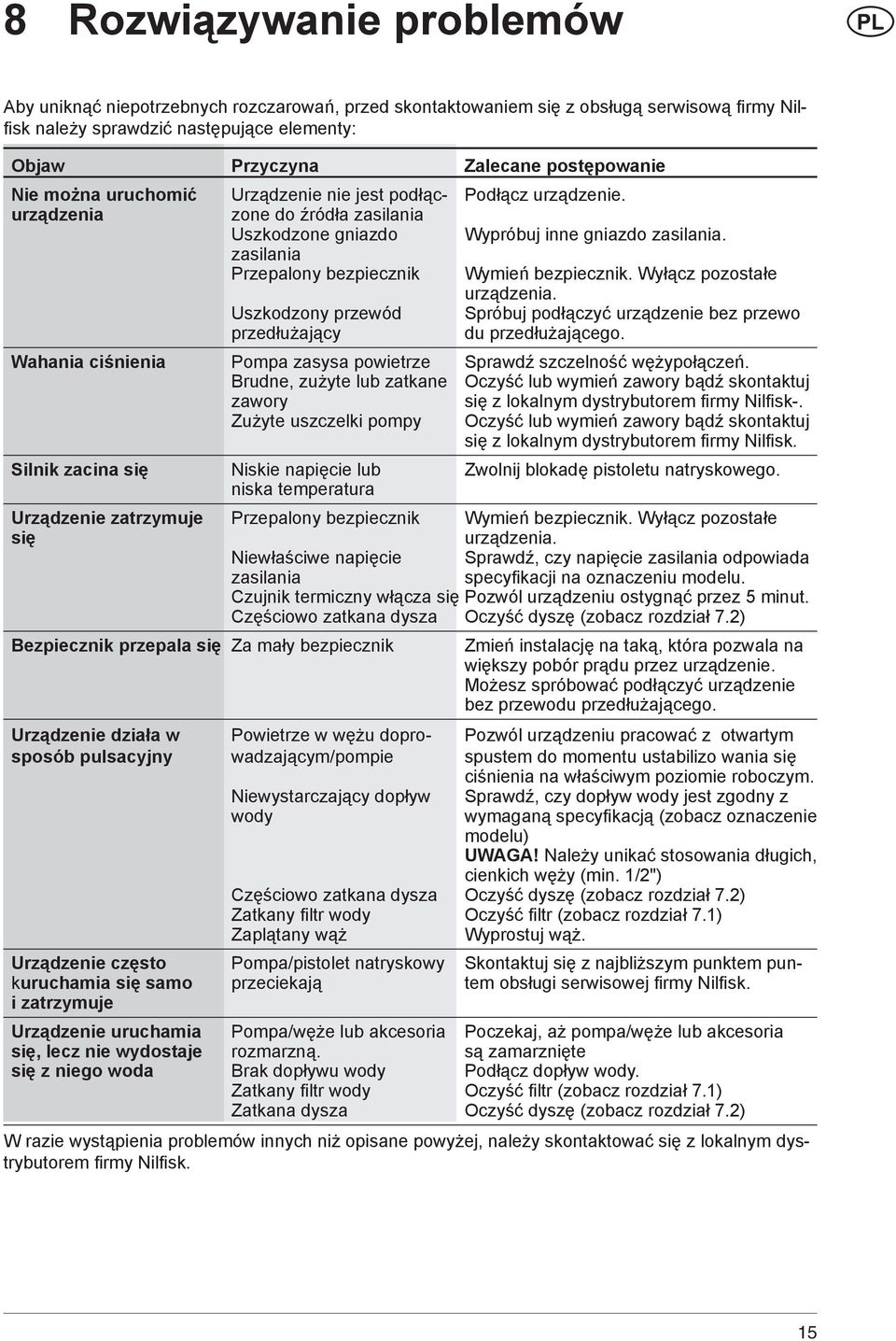 zasilania Przepalony bezpiecznik Wymień bezpiecznik. Wyłącz pozostałe urządzenia. Uszkodzony przewód Spróbuj podłączyć urządzenie bez przewo przedłużający du przedłużającego.