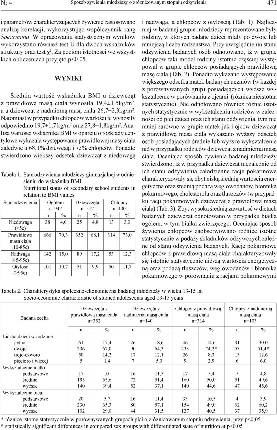 WYNIKI Średnia wartość wskaźnika BMI u dziewcząt z prawidłową masą ciała wynosiła 19,4±1,5kg/m 2, a u dziewcząt z nadmierną masą ciała-26,7±2,3kg/m 2.