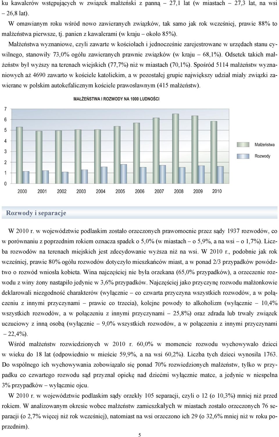 Małżeństwa wyznaniowe, czyli zawarte w kościołach i jednocześnie zarejestrowane w urzędach stanu cywilnego, stanowiły 73,0% ogółu zawieranych prawnie związków (w kraju 68,1%).