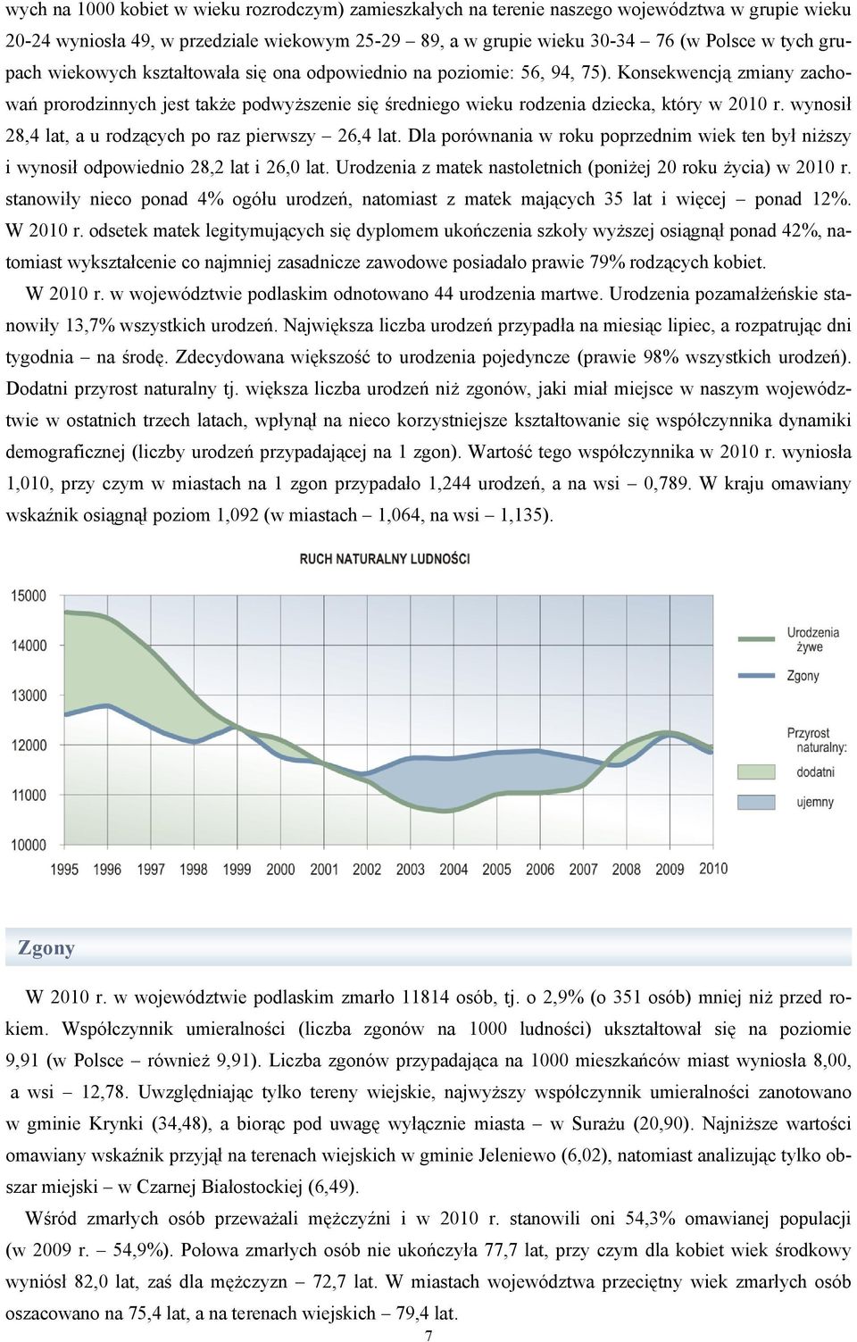 wynosił 28,4 lat, a u rodzących po raz pierwszy 26,4 lat. Dla porównania w roku poprzednim wiek ten był niższy i wynosił odpowiednio 28,2 lat i 26,0 lat.