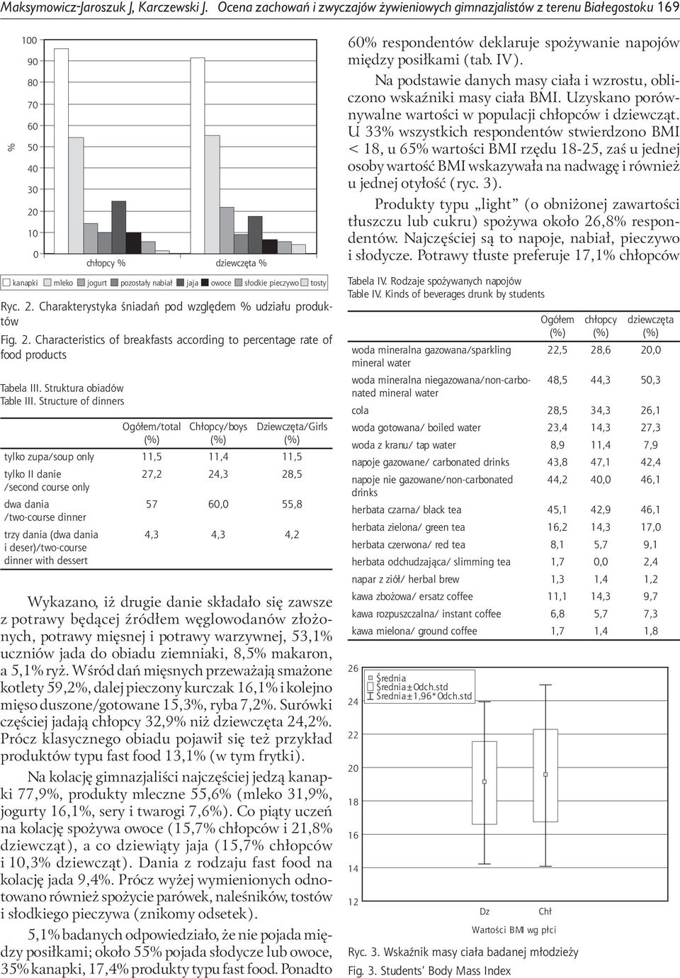 Charakterystyka śniadań pod względem % udziału produktów Fig. 2.