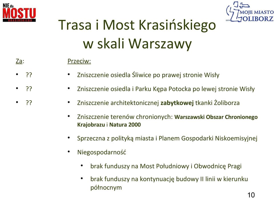 chronionych: Warszawski Obszar Chronionego Krajobrazu i Natura 2000 Sprzeczna z polityką miasta i Planem Gospodarki