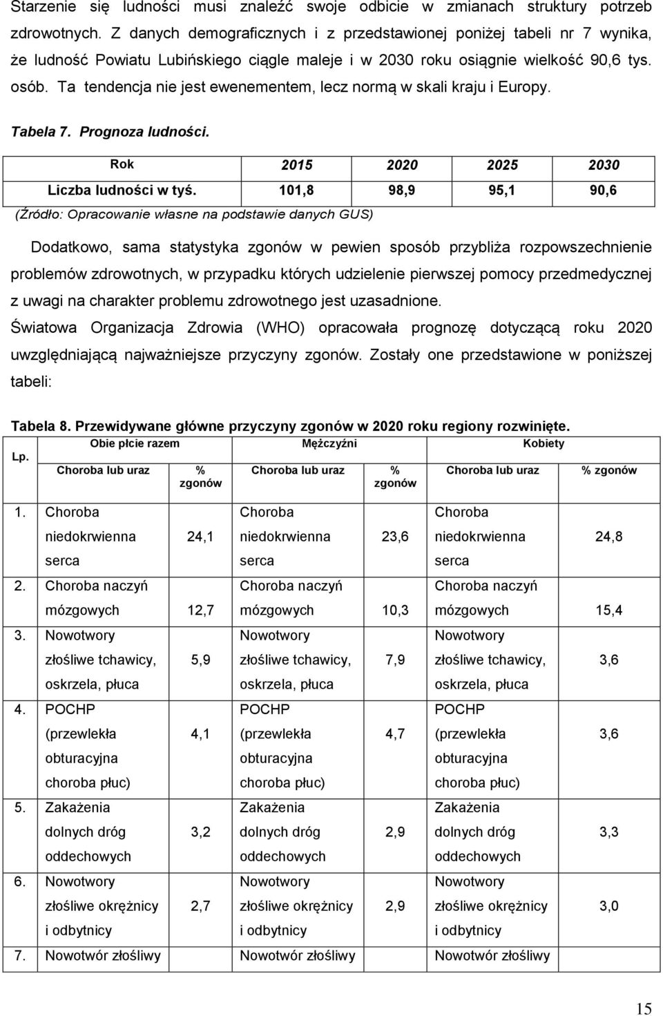 Ta tendencja nie jest ewenementem, lecz normą w skali kraju i Europy. Tabela 7. Prognoza ludności. Rok 2015 2020 2025 2030 Liczba ludności w tyś.