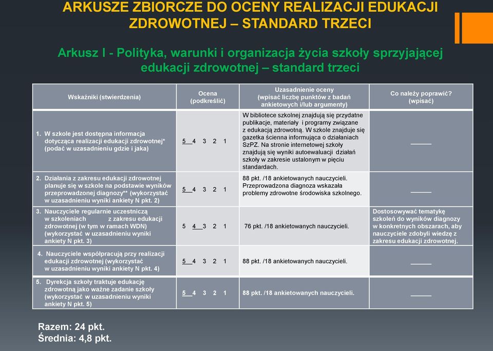 Działania z zakresu edukacji zdrowotnej planuje się w szkole na podstawie wyników przeprowadzonej diagnozy** (wykorzystać w uzasadnieniu wyniki ankiety N pkt. 2) 3.